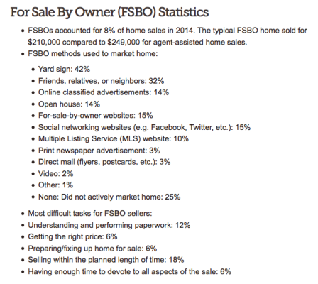 forsalebyowner sales stats 2015